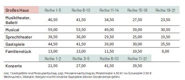 Preise in der Spielzeit 2025|26